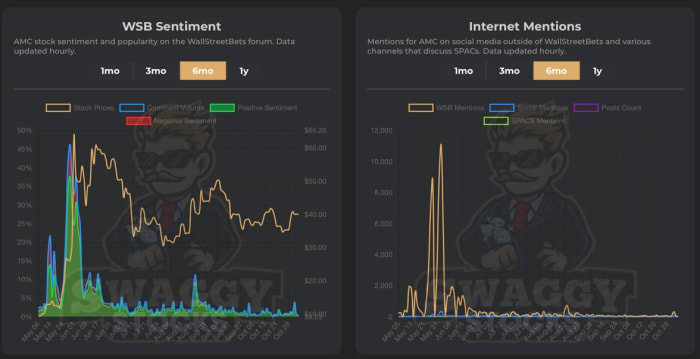 Meme Mania Is Back: Good Or Bad For AMC Stock? - Meme Stock Maven