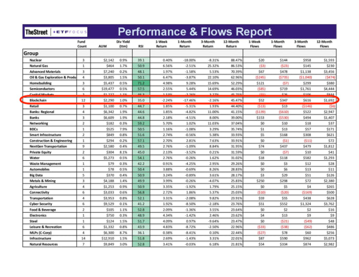 source: ETF Focus