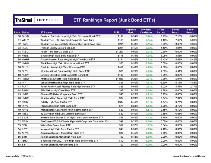 Etf Focus Report Master   Rankings Report 7 Page 002 