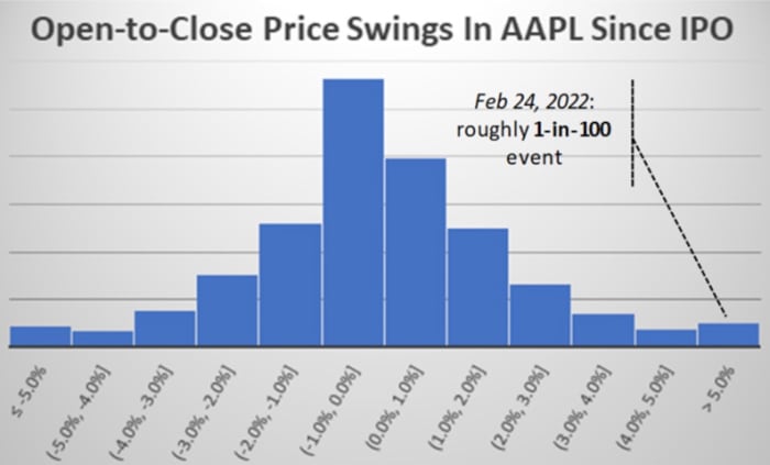 Apple Stock: Massive Recovery, What To Expect Next - Apple Maven