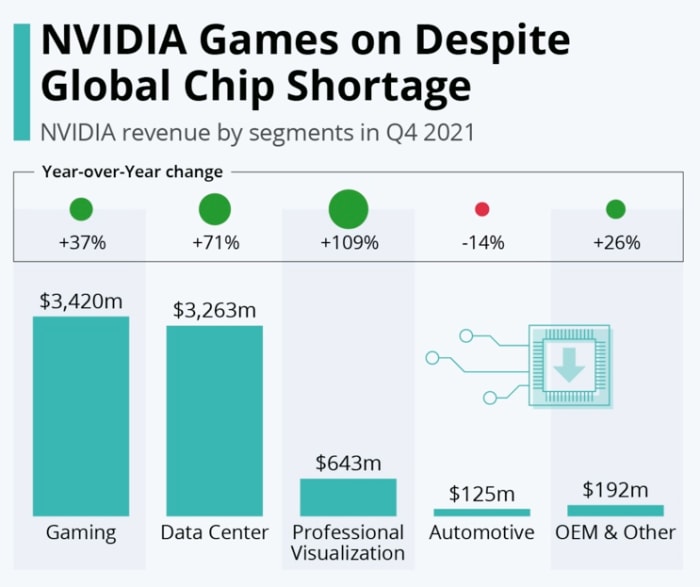 Could Earnings Put NVIDIA Stock Back on Track? - Meme Stock Maven