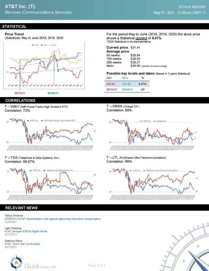 AT&T 6.5 Dividend Yield With WarnerMedia/Discovery Hookup As The