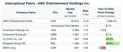 How GameStop And AMC Stock Could Be A Market Hedge - Meme Stock Maven