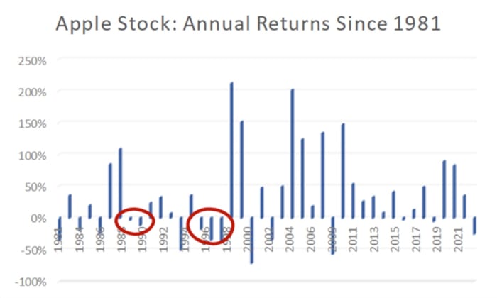 preferred stock apple