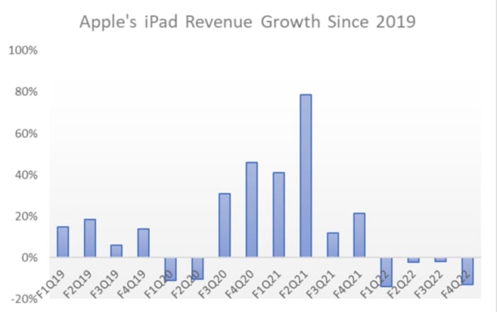 Apple’s Q1 Earnings: This Should Be The Bright Spot - Apple Maven