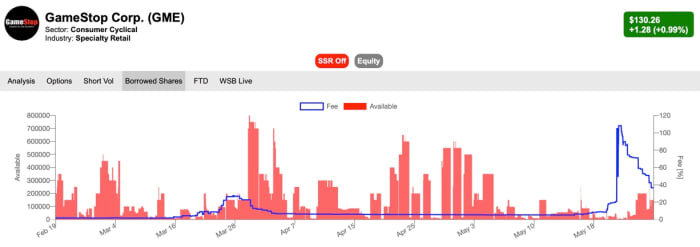 Why GameStop Stock Is On The Verge Of A Short Squeeze - Meme Stock Maven