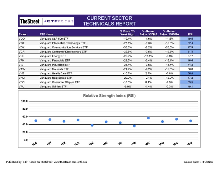 ETF Focus Report Master - SECTOR TECHNICALS REPORT-13-page-001-2