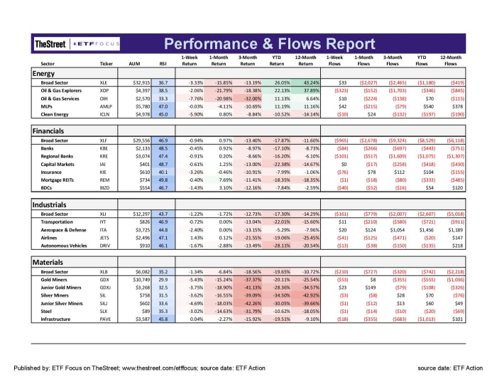 ETF Focus Report Master - Sector Perf_Flows Report-13-page-002-2