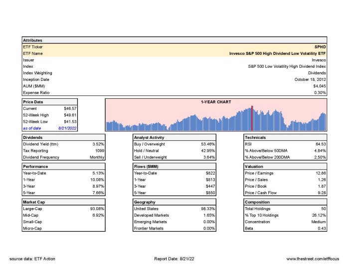 dividend-etf-draft-which-etfs-should-get-picked-first-for-your