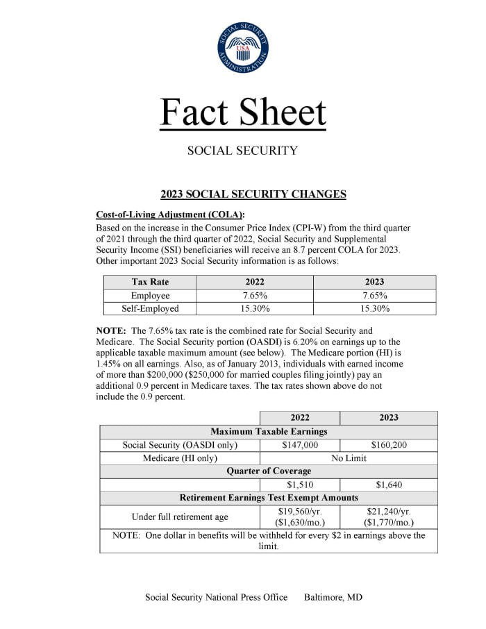 Social Security Announces 8.7 Benefit Increase for 2023 Retirement