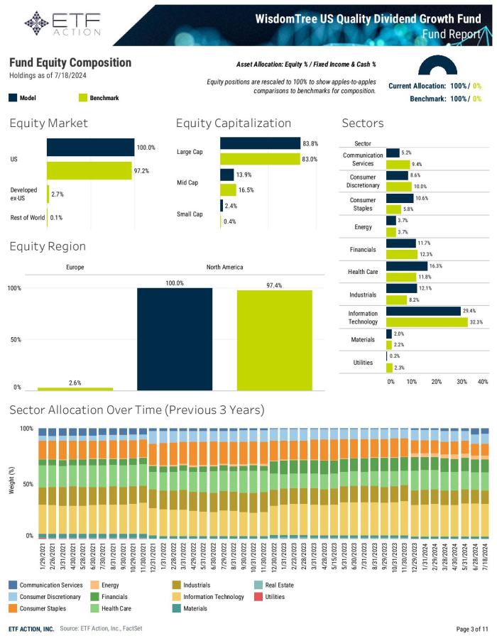 Dividend Income Investing: If You Own DGRW, Here's How To Build Around ...