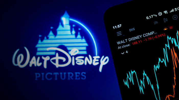 Analysts unveil new Disney stock price targets after earnings TheStreet