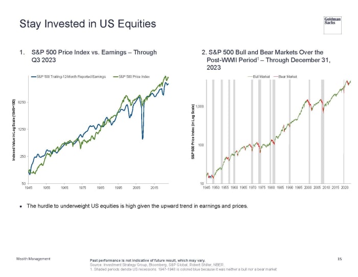 How Should My Retirement Portfolio Look In 2024 Retirement Daily On   Isg 2024 Outlook Presentation Pg16 Page 16 