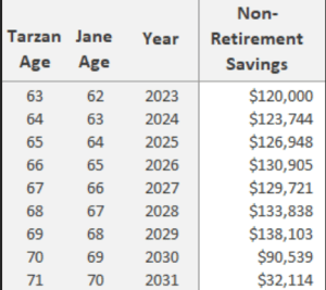 Using a Bond Ladder in a Retirement Portfolio - Retirement Daily on ...