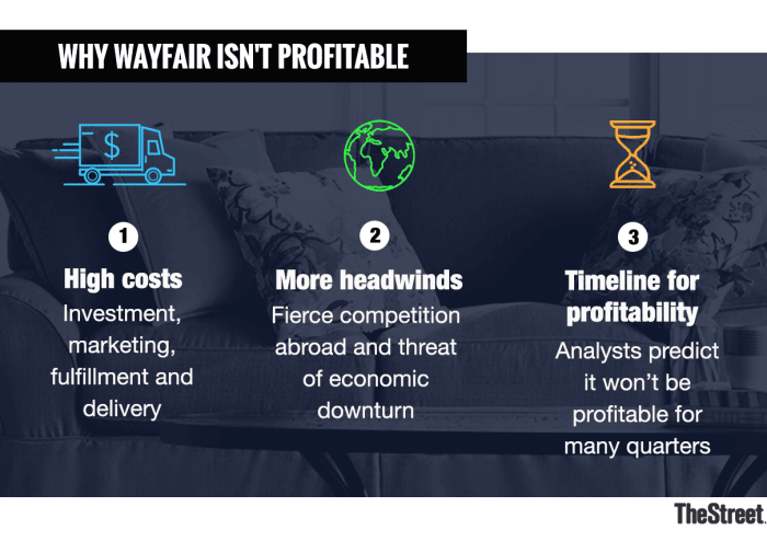 Wayfair Analyst Ratings