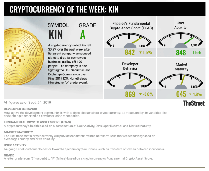 kin cryptocurrency news