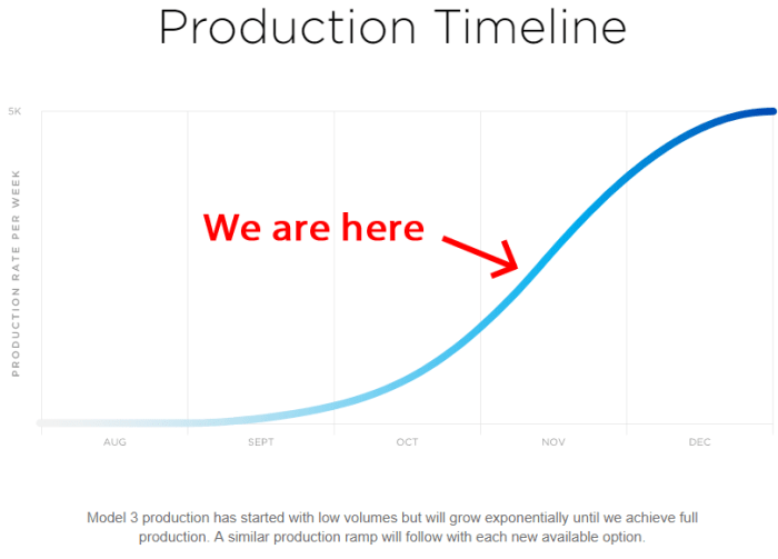 tesla production figures