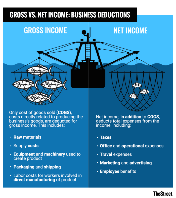 what-s-the-difference-between-gross-vs-net-income-thestreet