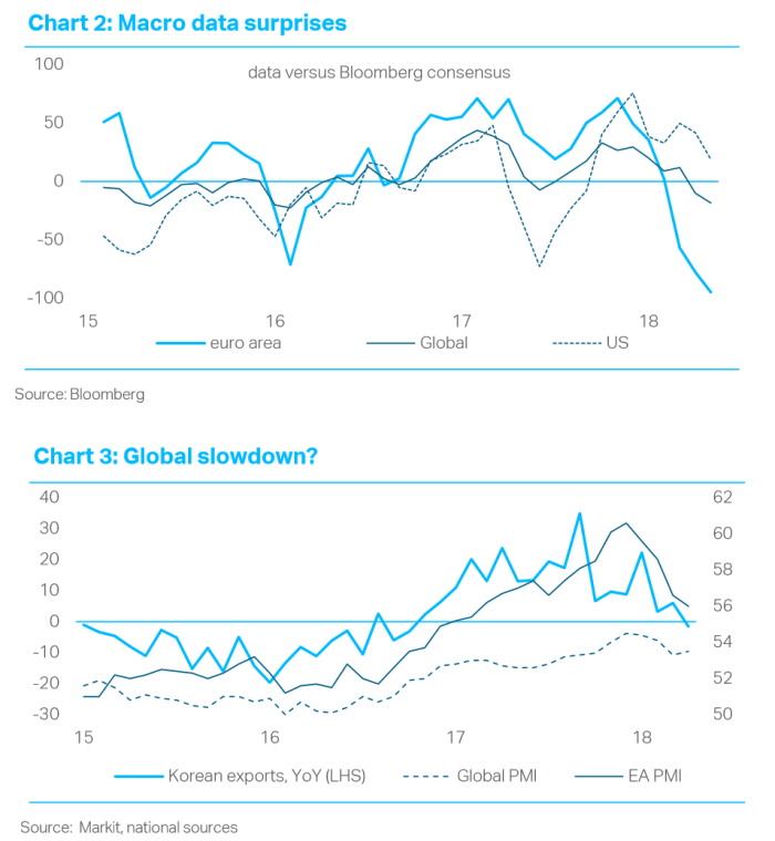 A Silent Global Economic Slowdown Is Playing Out and Investors Should ...