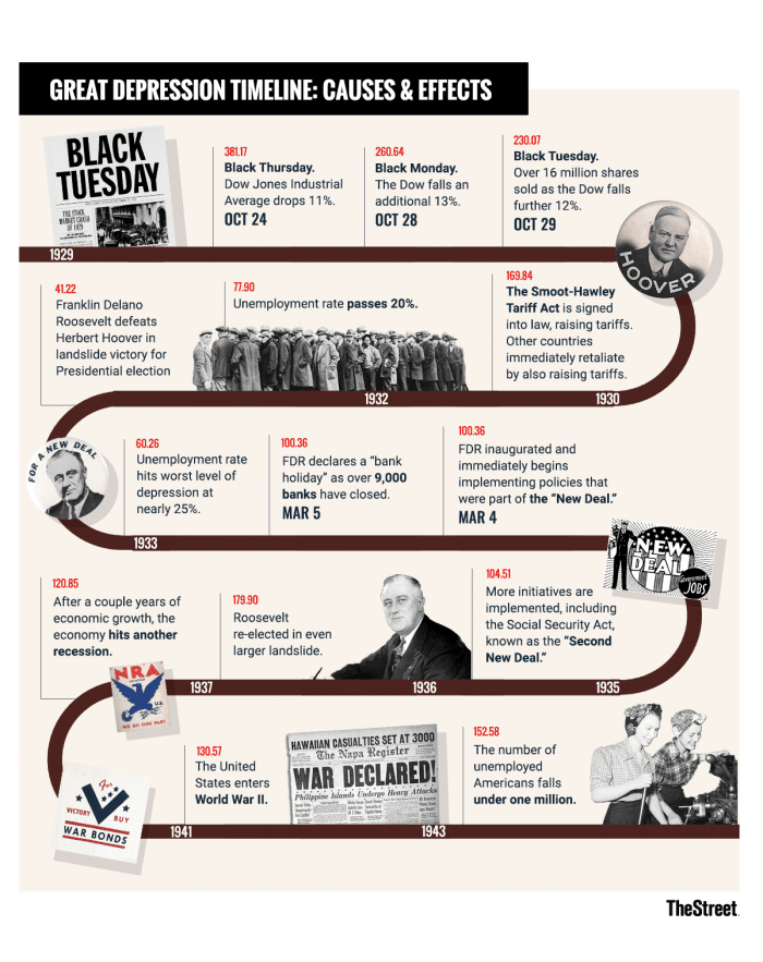 history of depression research