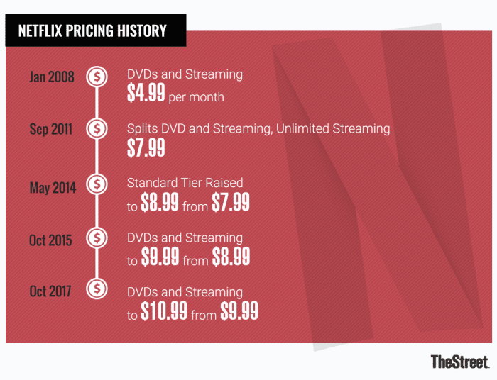 Netflix подписка. Подписка Нетфликс на год. Тарифы Нетфликс. Тарифные планы Нетфликс.