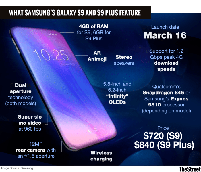 s9 power share