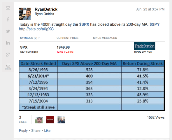 A Remarkable Streak Is Happening in the Stock Market Right Now