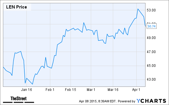 Jim Cramer's 3 Best Homebuilder Stocks For Your Portfolio - TheStreet