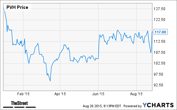 Jim Cramer's Top Takeaways PVH, Teladoc, Toll Brothers