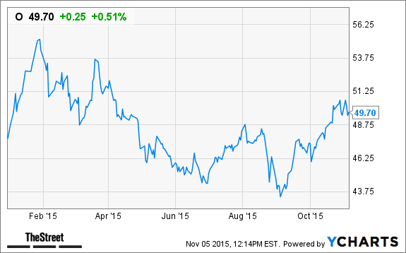 5 Income-Generating Stocks With High Yields and Strong Futures O LTC ...