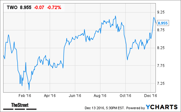 Smlp Stock Price