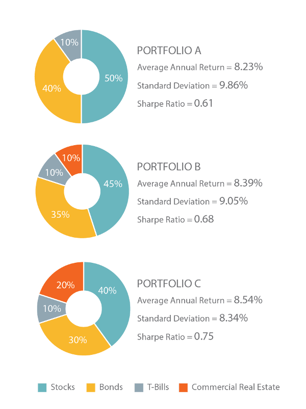 Real Estate: Best-Performing Asset Class During the Past 20 Years ...