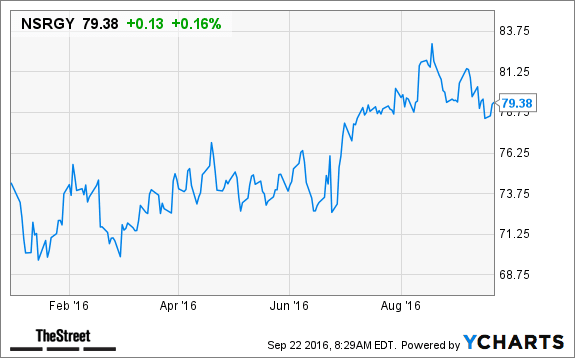 Top 10 Consumer-Staples Dividend Stocks For Safe Income Growth - TheStreet