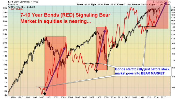 What Will Cause The Next Stock Market Crash Thestreet