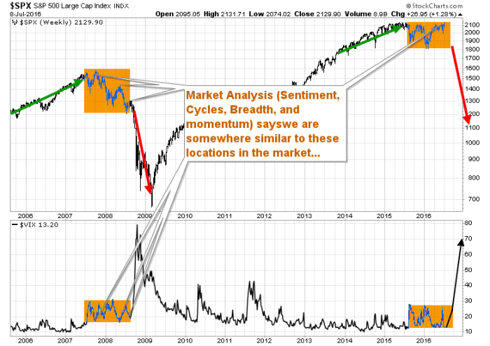 What Will Cause The Next Stock Market Crash Thestreet 