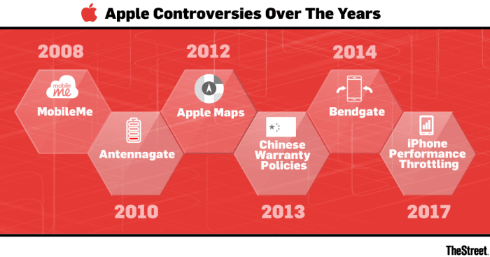 apple batterygate case study