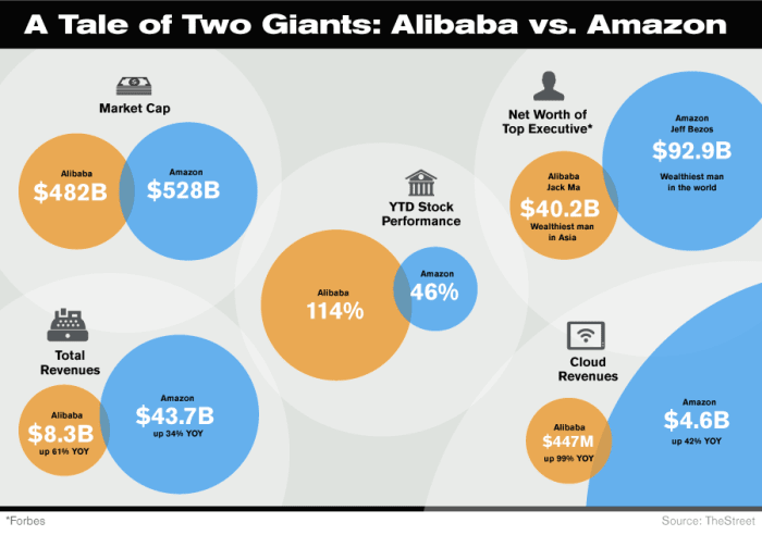 Alibaba group презентация