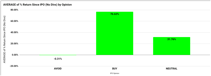 Us Ipo Calendar August 31 Sept 4 2020 Ipos On Thestreet Us