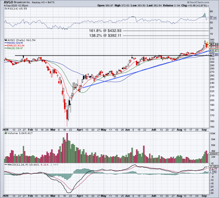 Beats Earnings Here's the Trade Now TheStreet