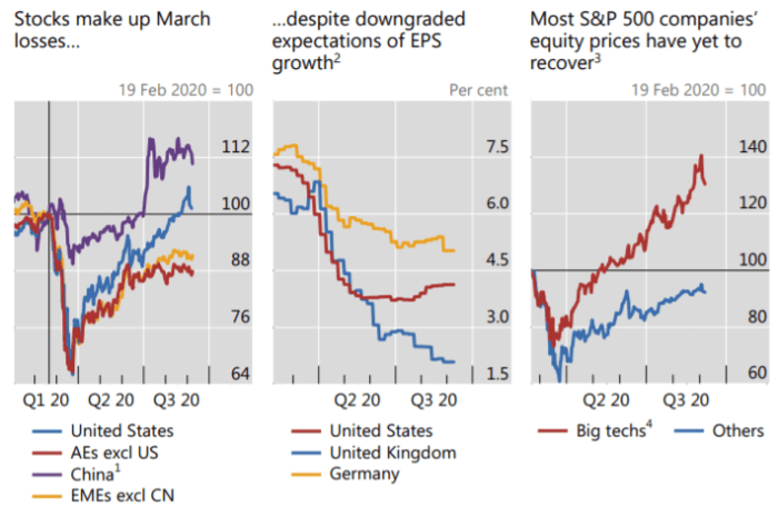 Dependency And Disconnect Of U.S. Financial Markets - Economic News ...