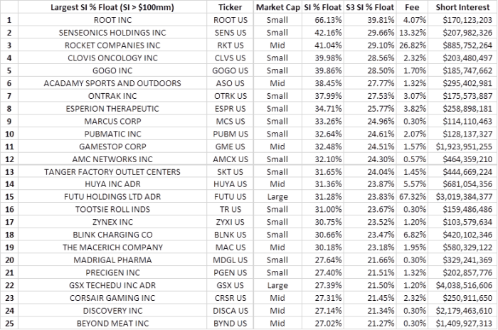 The Experts on Short Selling Tell You What Statistics to Really Focus ...