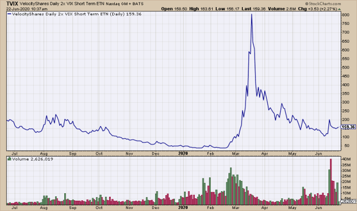 Tbcix Stock Price