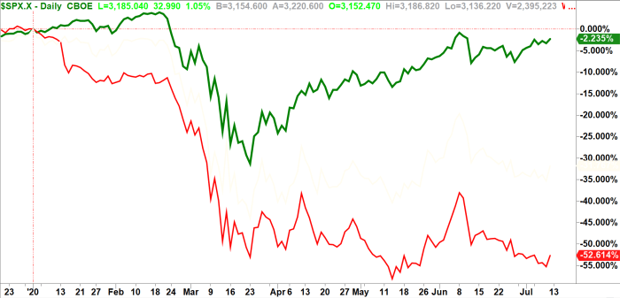 video-charting-wells-fargo-into-earnings-ponsi-charts