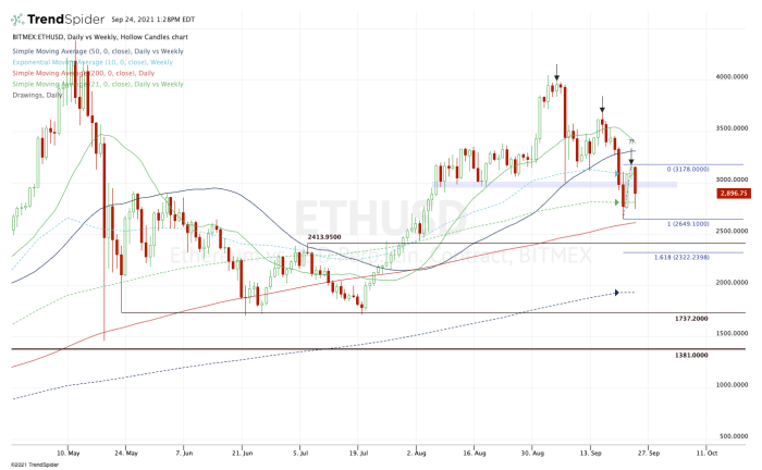 is china trading ethereum