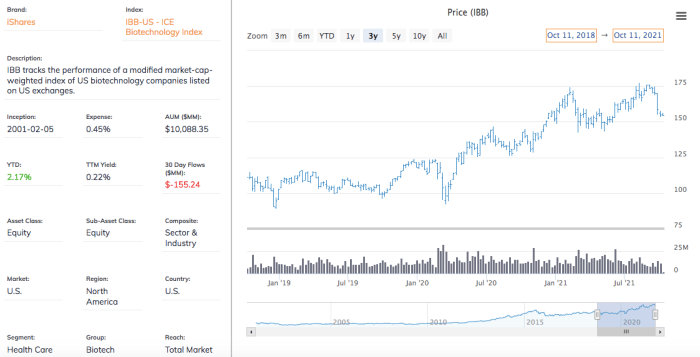 3 ETFs That Are Oversold Opportunities - ETF Focus on TheStreet: ETF ...