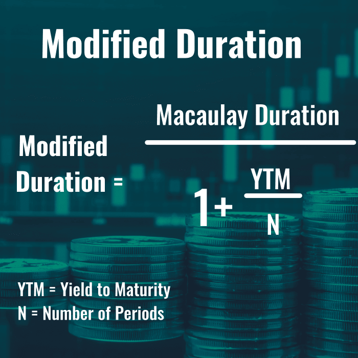 What Is Duration Of A Bond? - TheStreet Definition - TheStreet