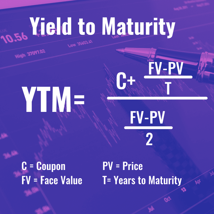 What Are Bonds and How Do They Work? Examples & FAQ - TheStreet