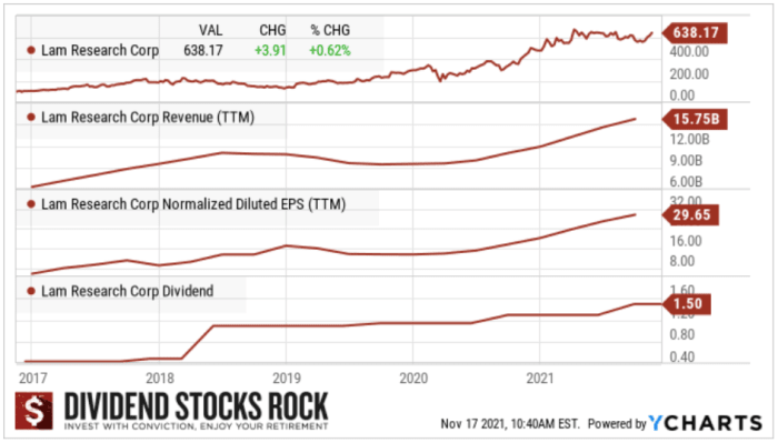 Two Dividend Stocks On My Buy List - Dividend Strategists