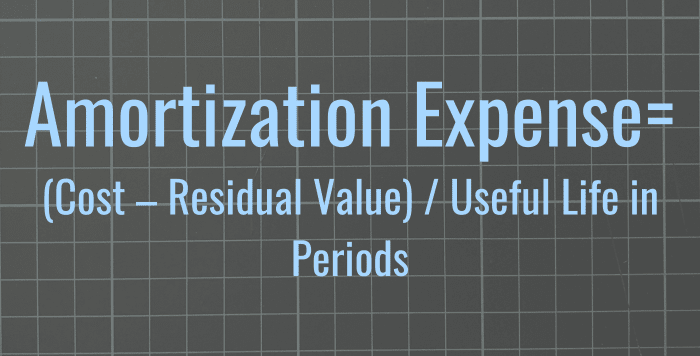 Amortization Definition