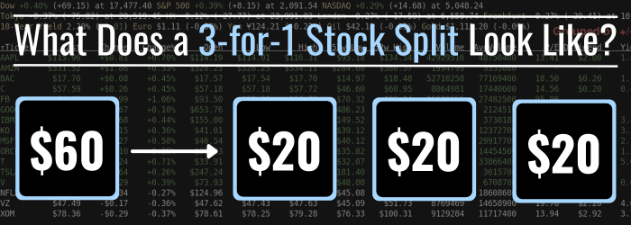 What Does Stock Split Mean For Investors